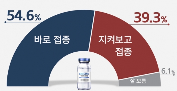 리얼미터 자료.