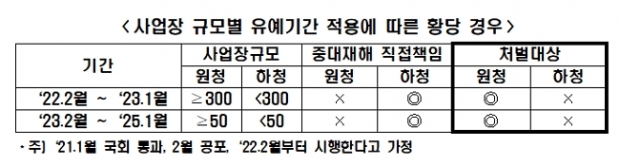 전경련 자료.
