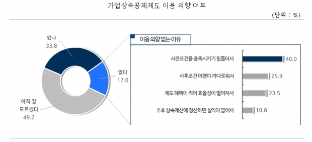 중기중앙회 자료.