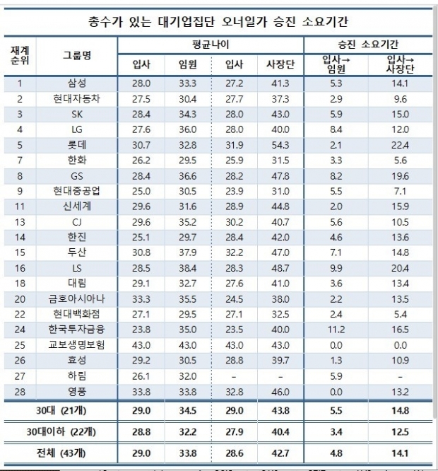 CEO스코어 자료.