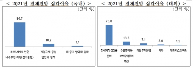 중소기업중앙회 자료.