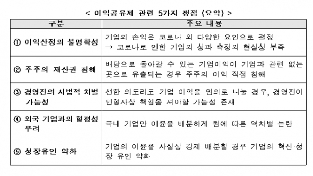 전경련 자료.