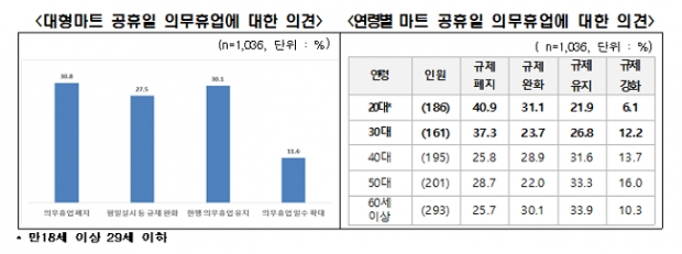전경련 자료.