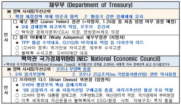 전경련 자료.