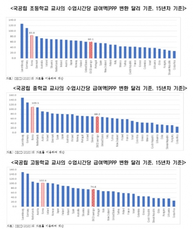 한경연 자료.