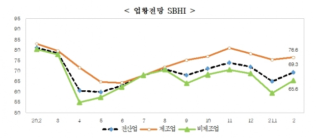 중소기업중앙회 지료.