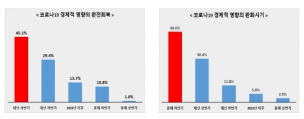 전경련 자료.