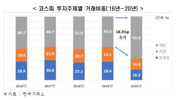 전경련 자료.