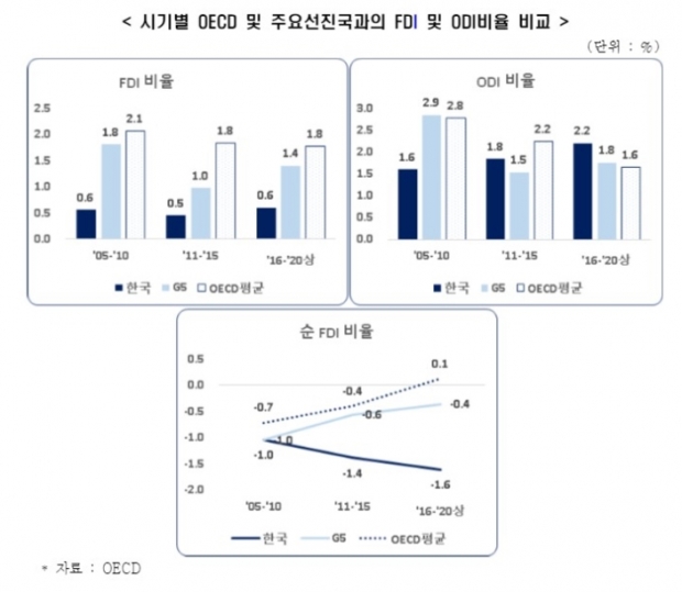 한경연 자료.