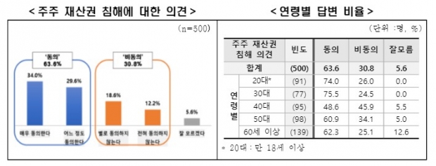 전경련 자료.