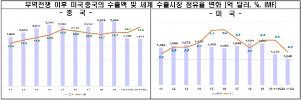 전경련 자료.