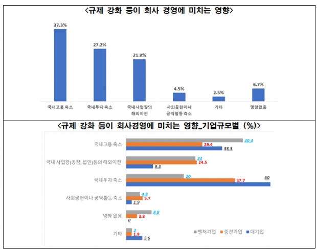 전경련 자료.