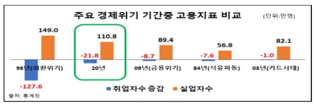 한경연 자료.