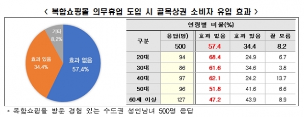 전경련 자료.