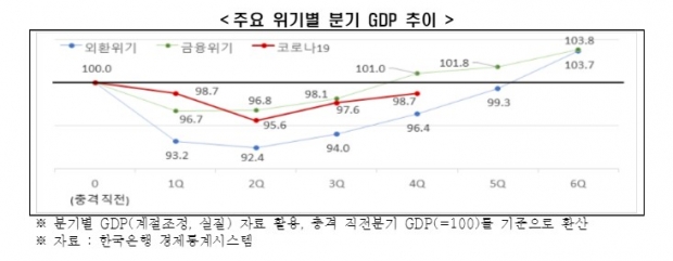 한경연 자료.
