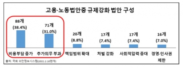 한경연 자료.