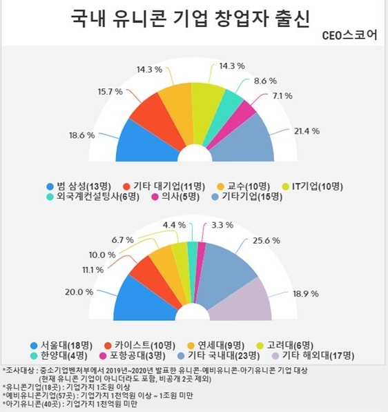 CEO스코어 자료.