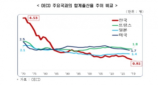 한경연 자료.
