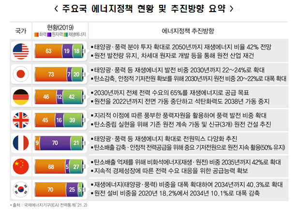 전경련 자료.
