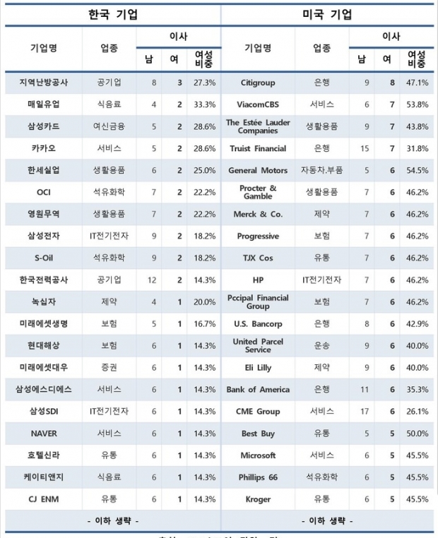 CEO스코어 자료.