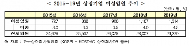 전경련 자료.
