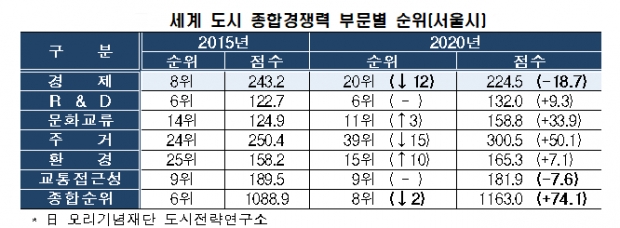 전경련 자료.