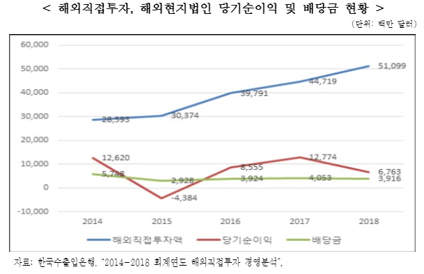 한경연 자료.