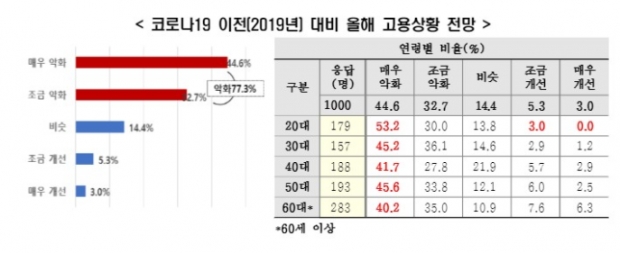 한경연 자료.