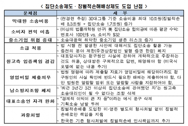 전경련 자료.