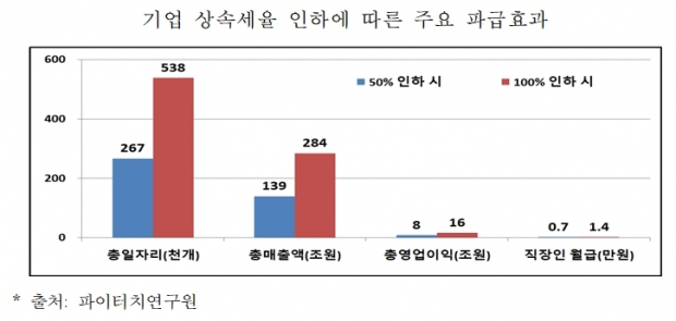 중소기업중앙회 자료.