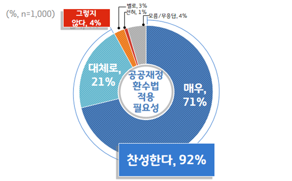 [그래픽] 공공재정환수법 적용 필요성