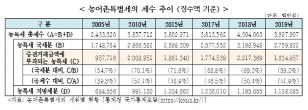 한경연 자료.