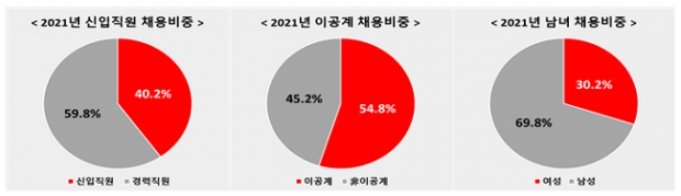 전경련 자료.