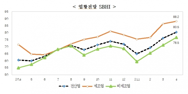중소기업중앙회 자료.