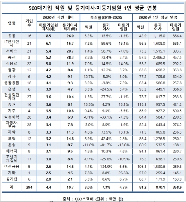 CEO스코어 자료.