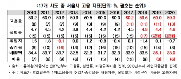 한경연 자료.