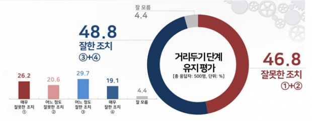 리얼미터 자료.