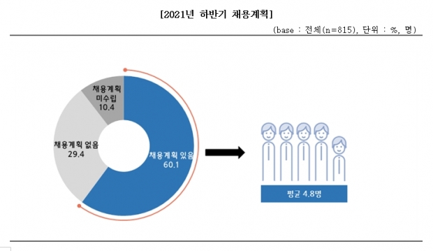 중소기업중앙회 자료.