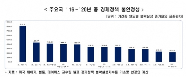 한경연 자료.