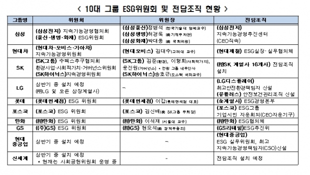 전경련 자료.