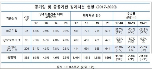 CEO스코어 자료.