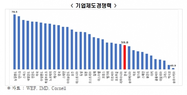 전경련 제공.