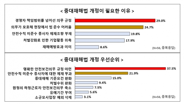한경연 자료.