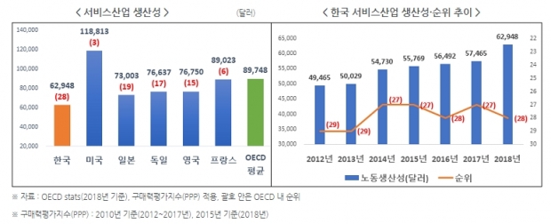 전경련 자료.