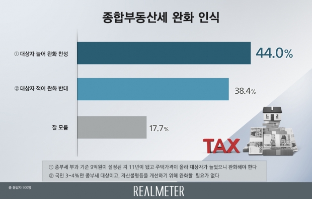 리얼미터 자료.