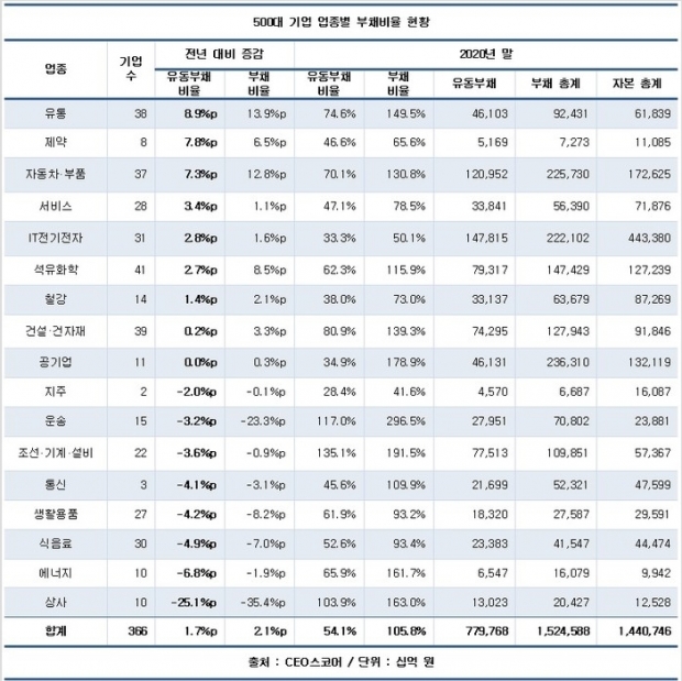 CEO스코어 자료.
