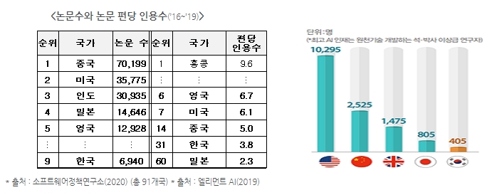 전경련 제공.