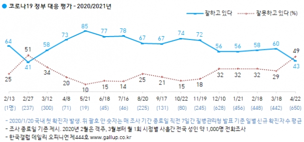 한국갤럽 자료.