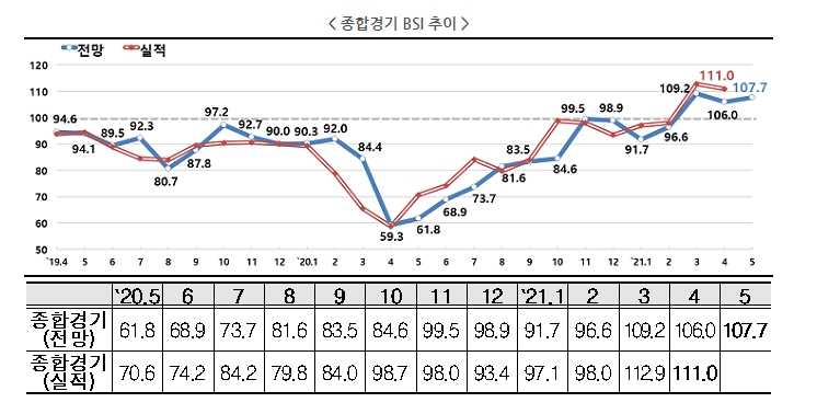 한경연 자료.