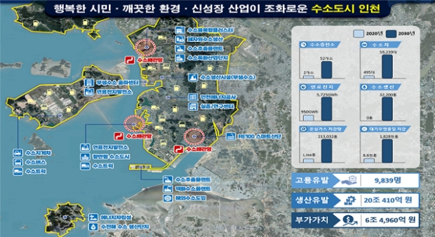 2030 인천형 수소생태계 구축 모델